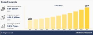 Crecimiento del mercado mundial de diamantes de laboratorio