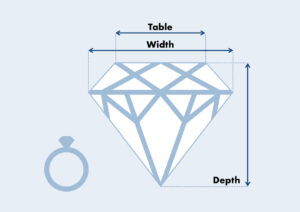 Depth matters just as much as carat weight